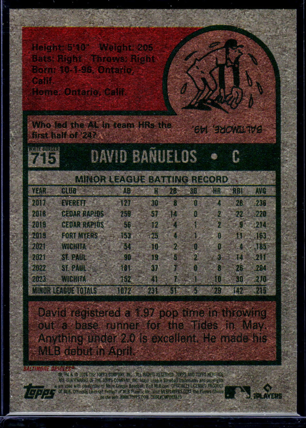 2024 Topps Heritage #715 David Bañuelos Dark Blue Border