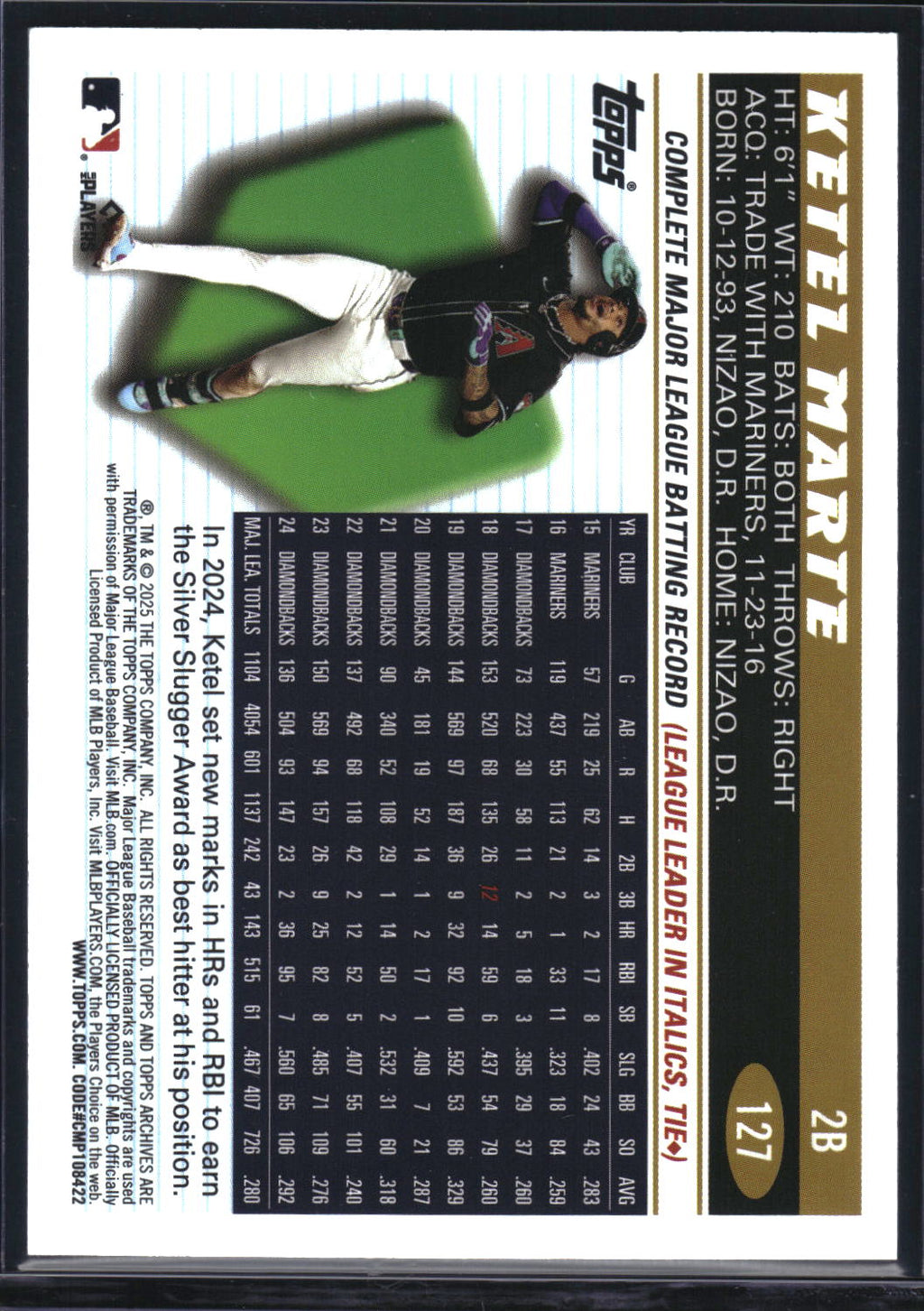 2025 Topps Archives #127 Ketel Marte Green Foilboard #/99