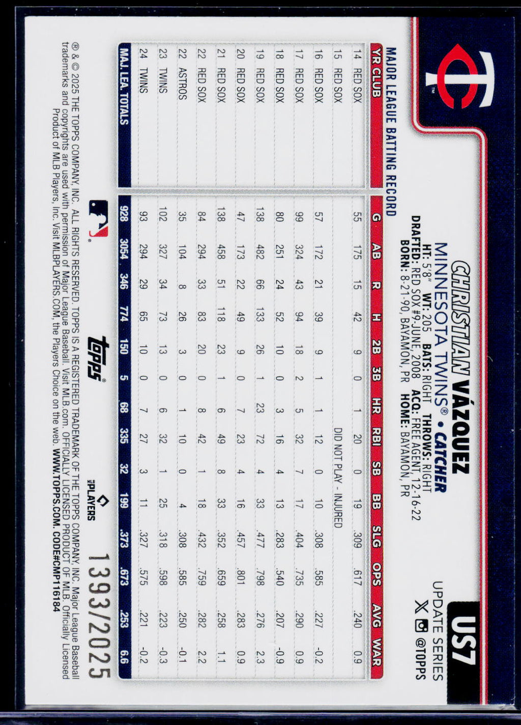 2025 Topps Update #US7 Christian Vázquez Gold #/2025