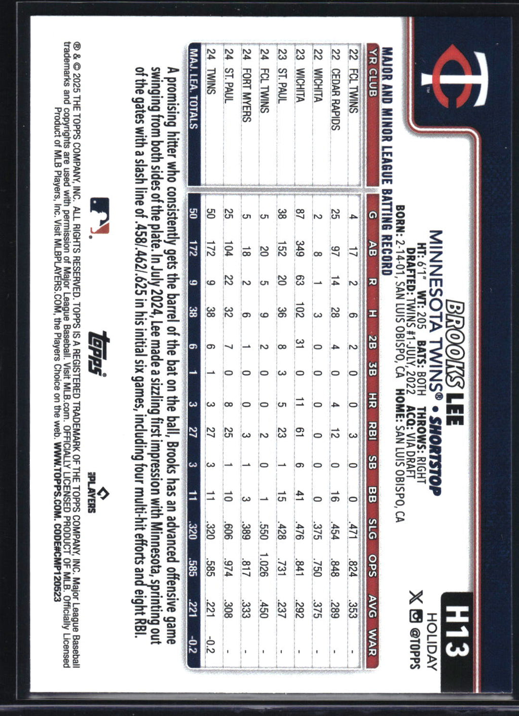 2025 Topps Holiday #H13b Brooks Lee Santa Hat SP RC