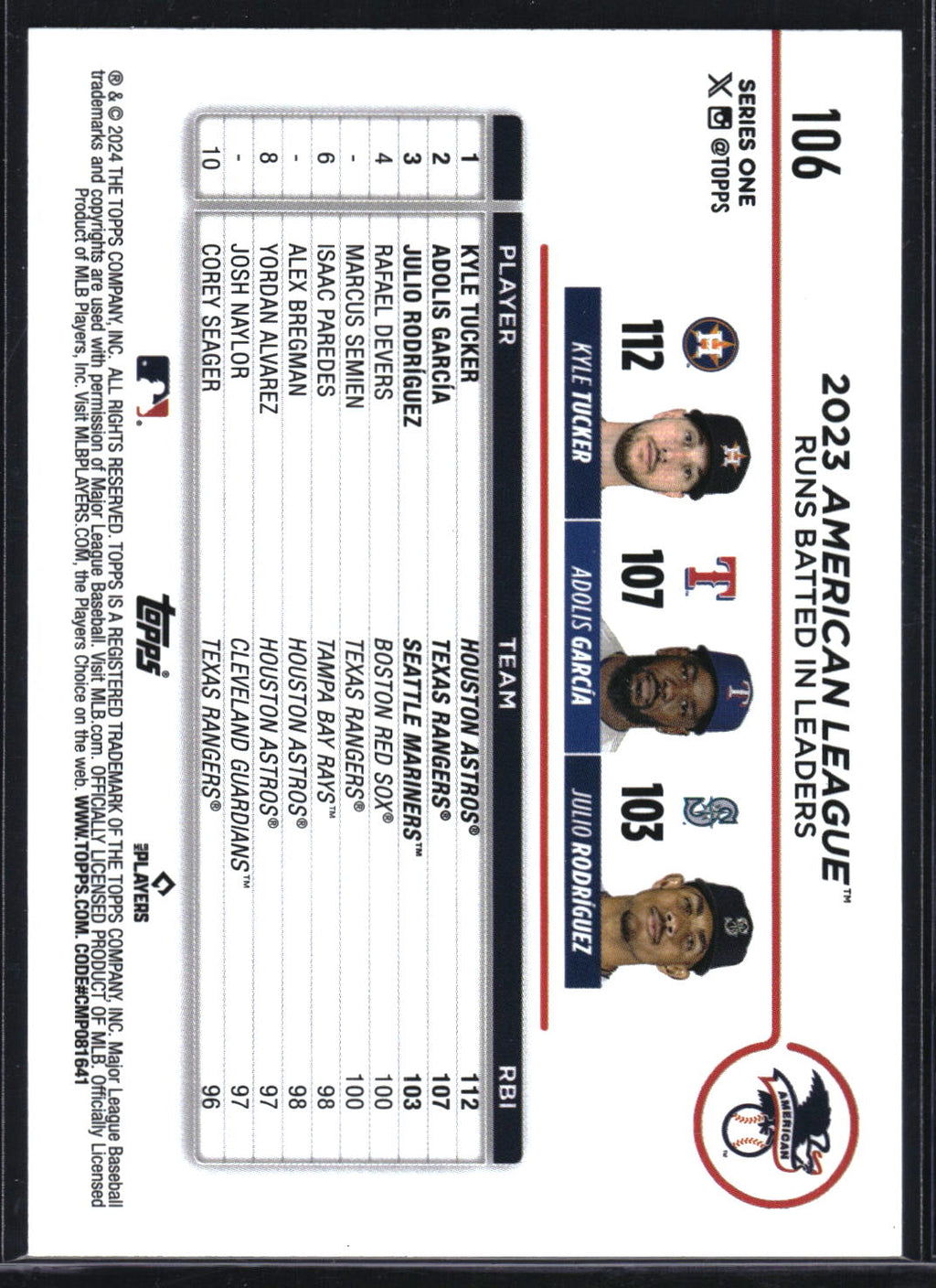 2024 Topps #106 American League Leaders Runs Batted In Holiday Rabbits