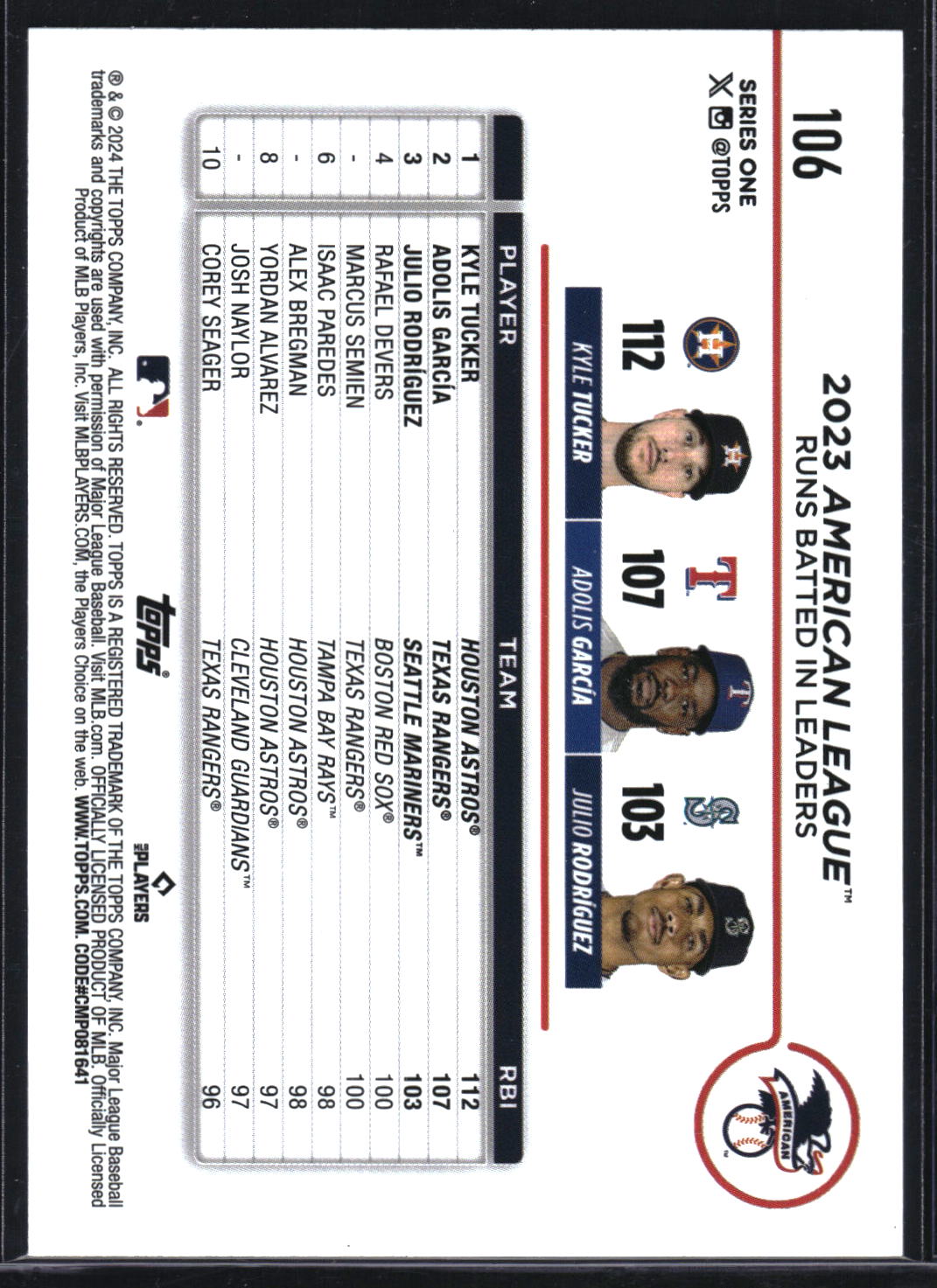 2024 Topps #106 American League Leaders Runs Batted In Holiday Rabbits