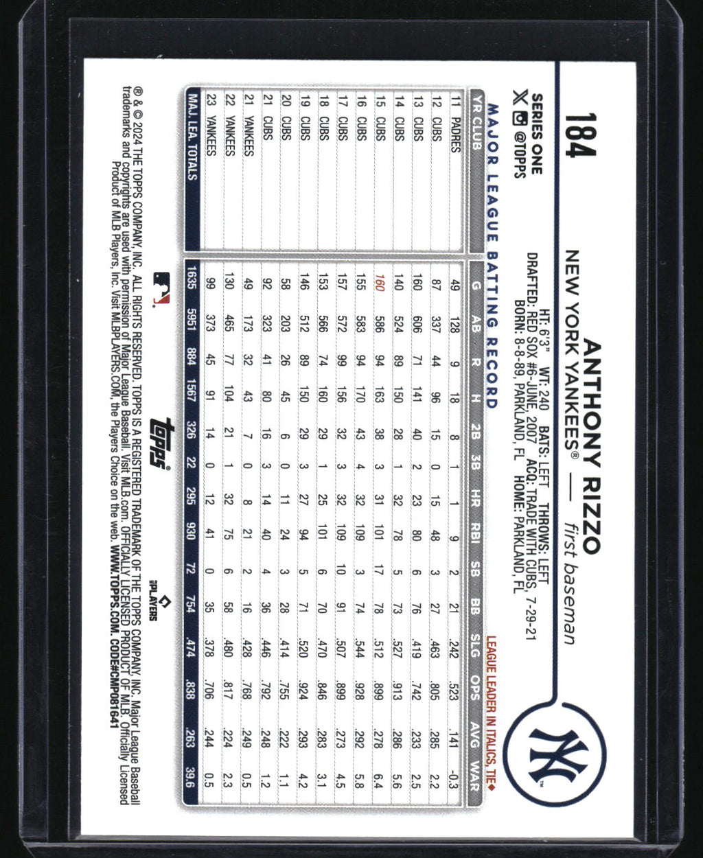 2024 Topps #184 Anthony Rizzo Holiday Eggs