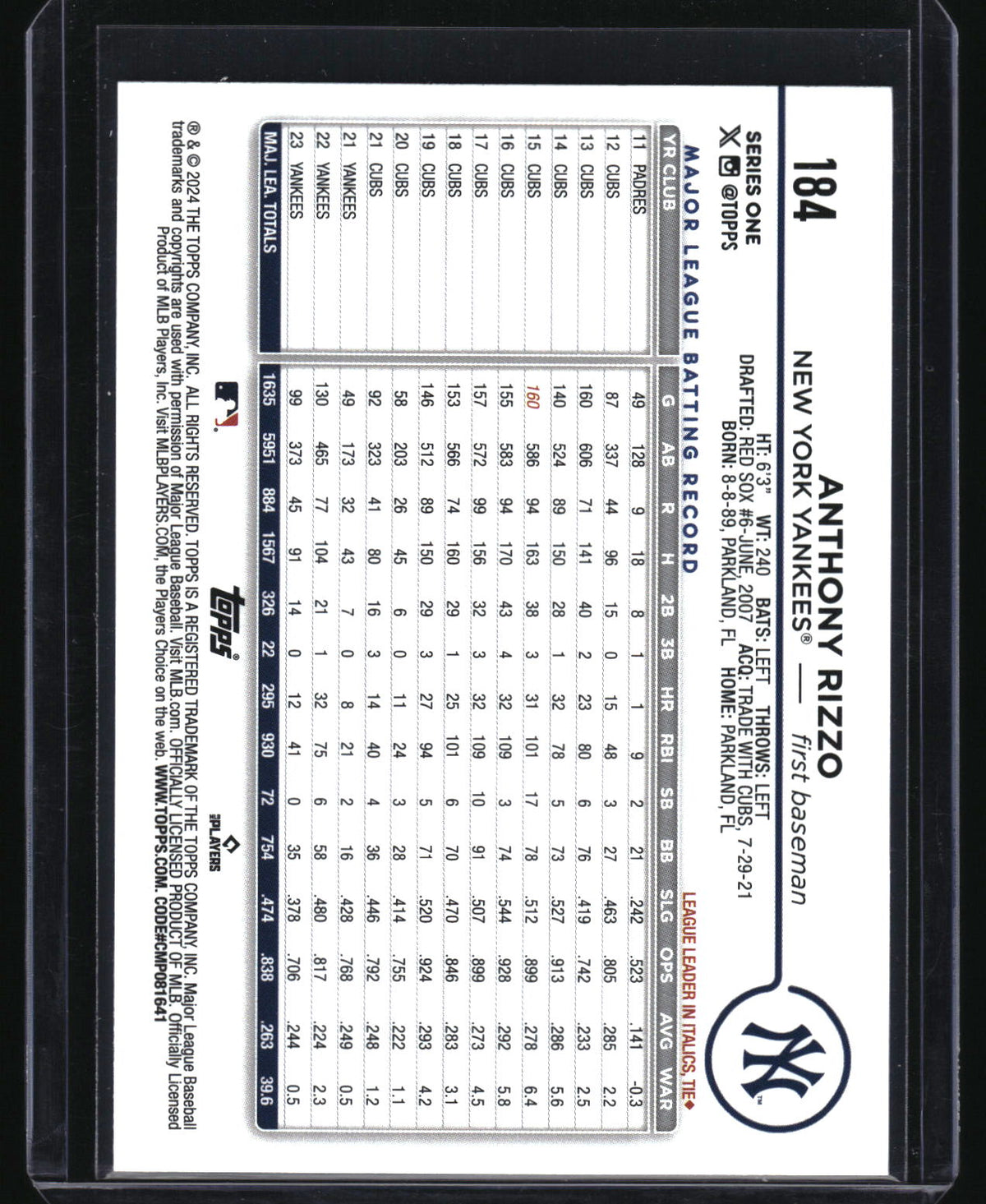 2024 Topps #184 Anthony Rizzo Holiday Eggs