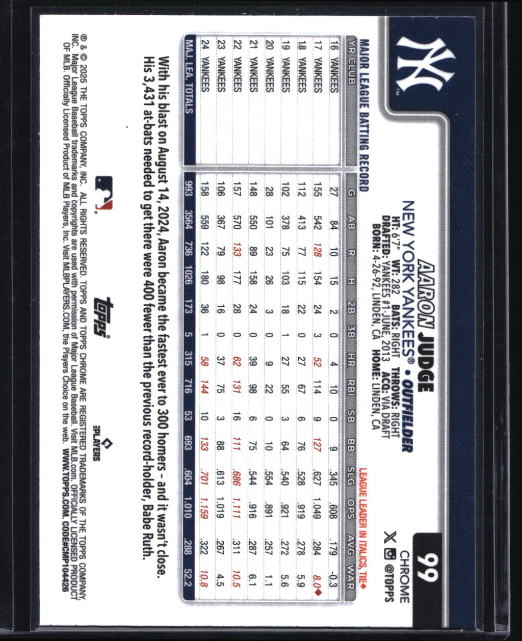 2025 Topps Chrome #99 Aaron Judge X-Fractors