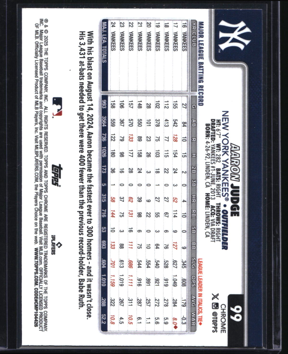 2025 Topps Chrome #99 Aaron Judge X-Fractors