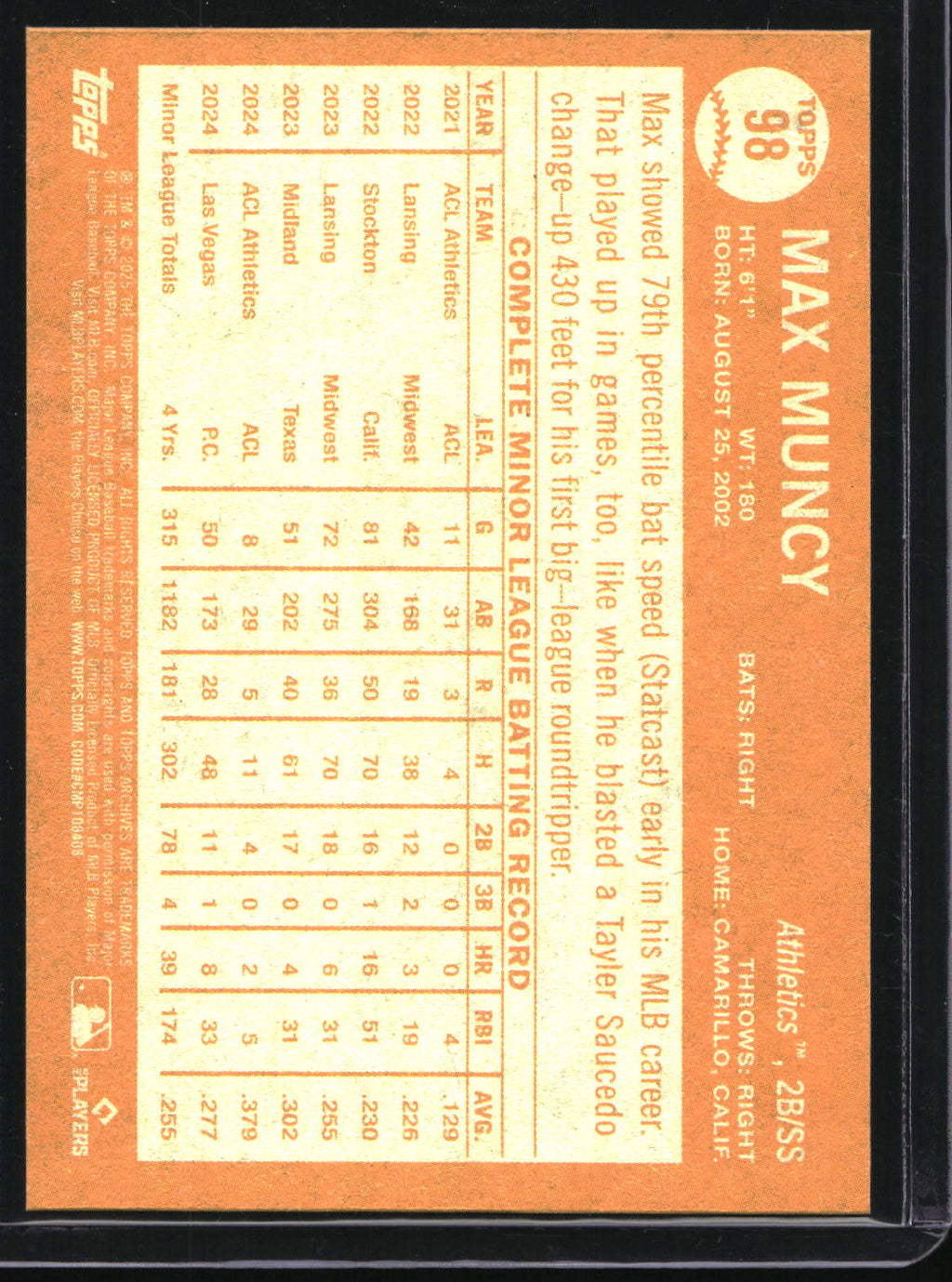2025 Topps Archives #98 Max Muncy