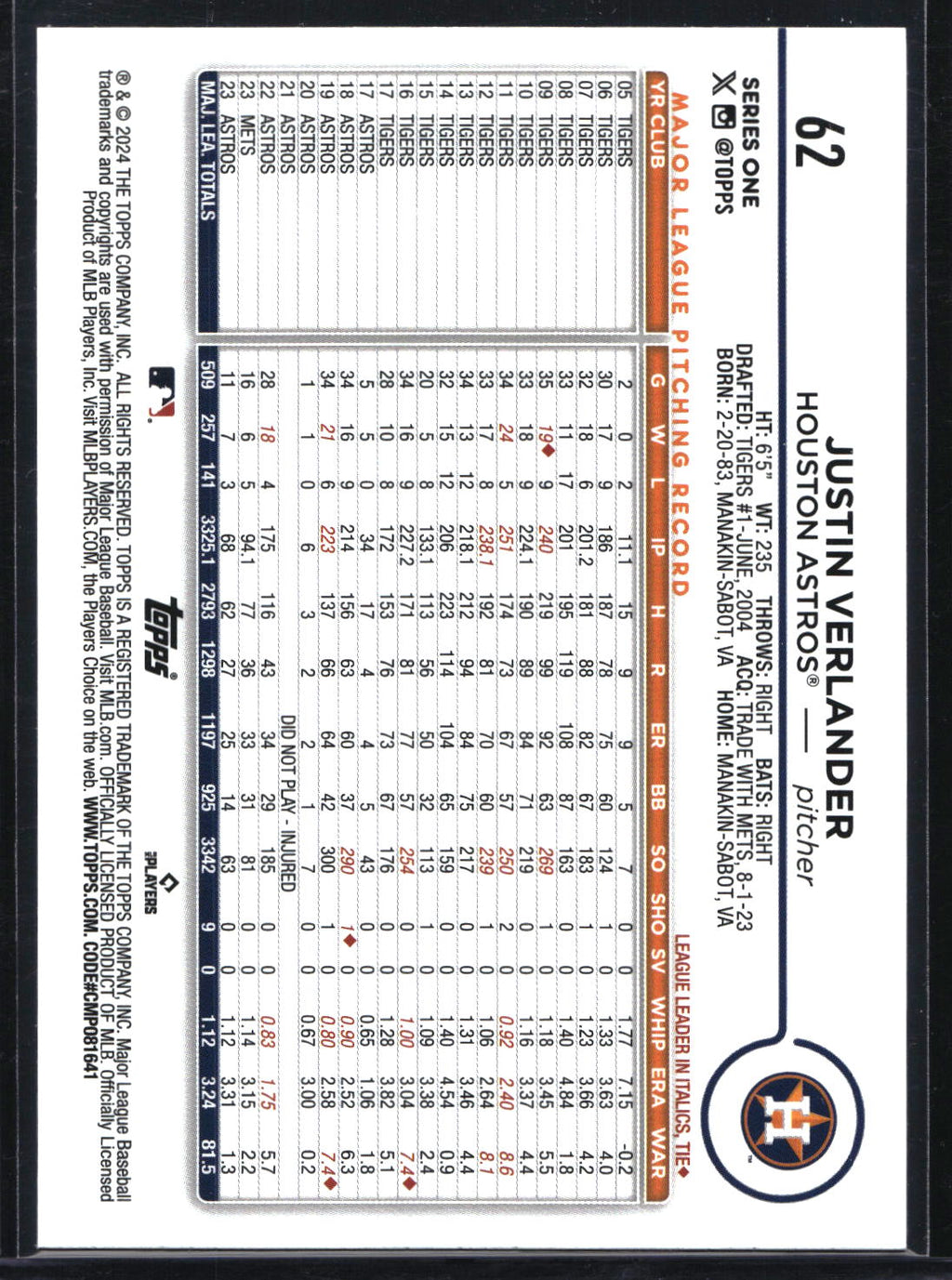 2024 Topps #62 Justin Verlander Holiday Eggs