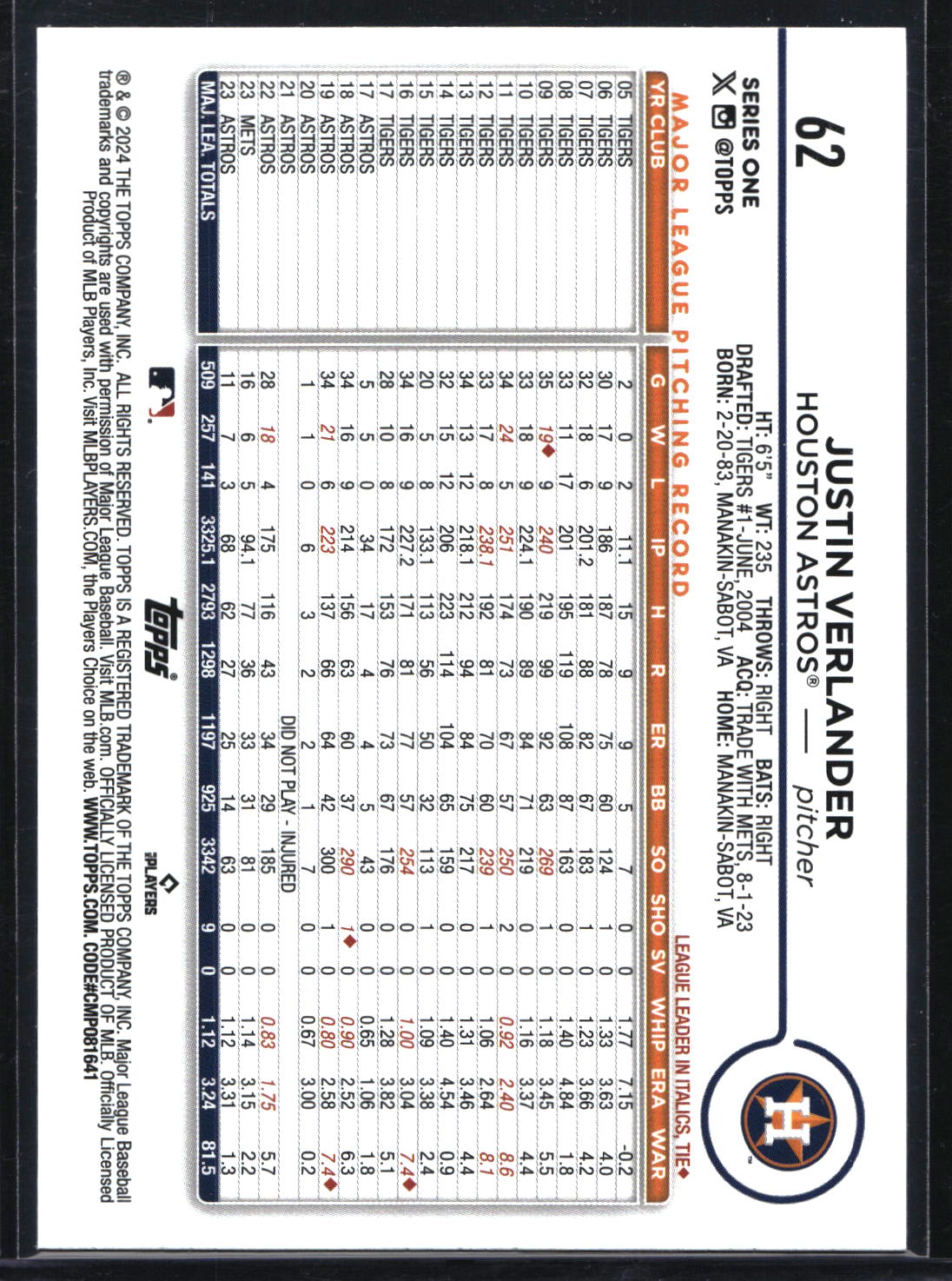 2024 Topps #62 Justin Verlander Holiday Eggs