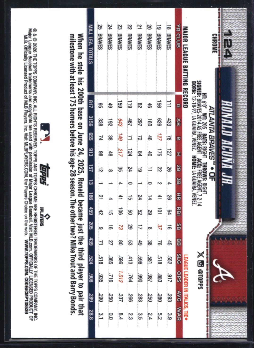 2026 Topps Chrome #124 Ronald Acuña Jr. Baseball Seams Refractor